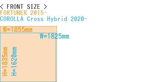 #FORTUNER 2015- + COROLLA Cross Hybrid 2020-